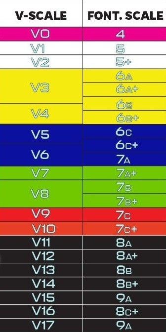 most used grades
